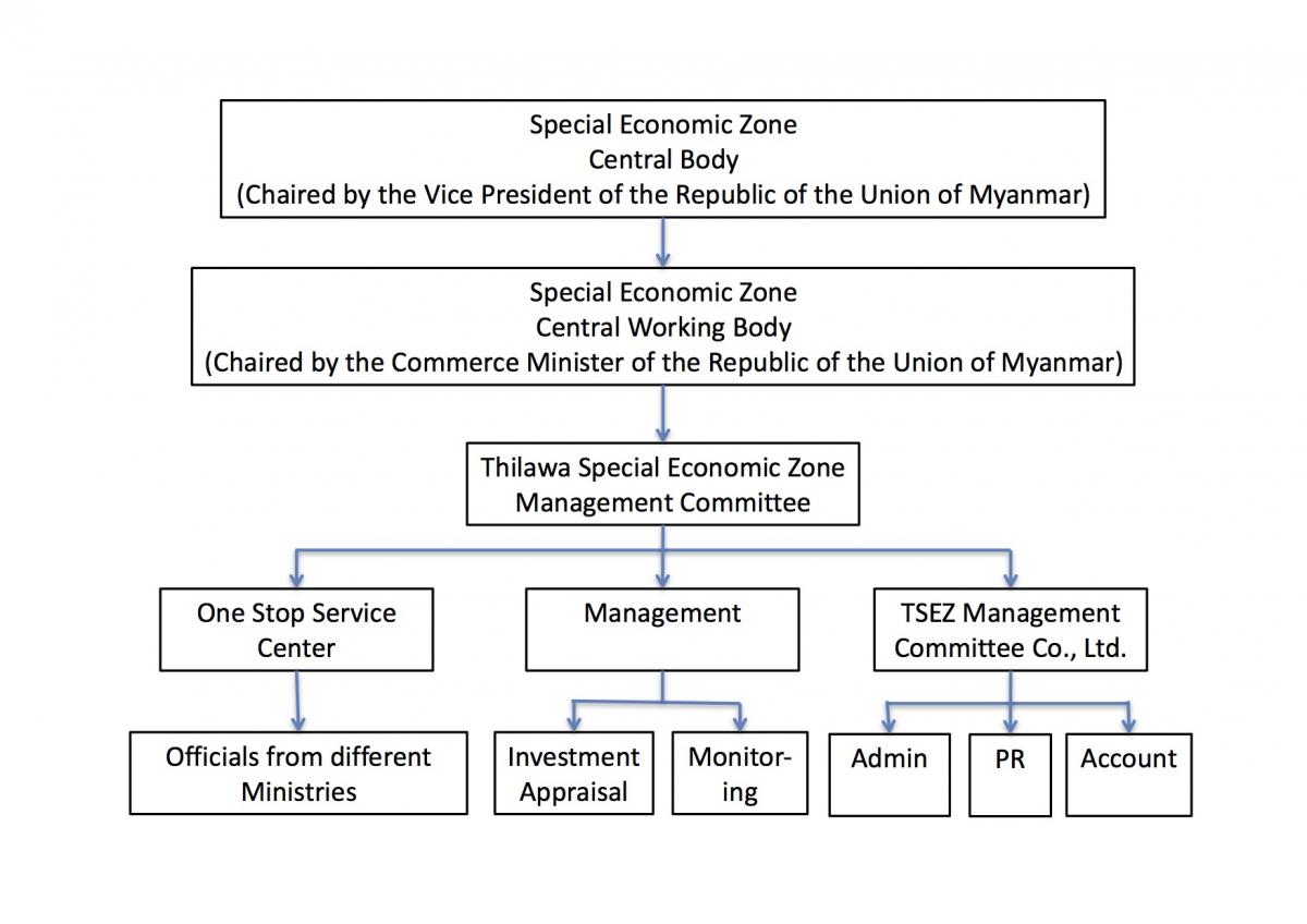 complex organization chart